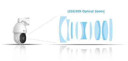 ai speed dome lens